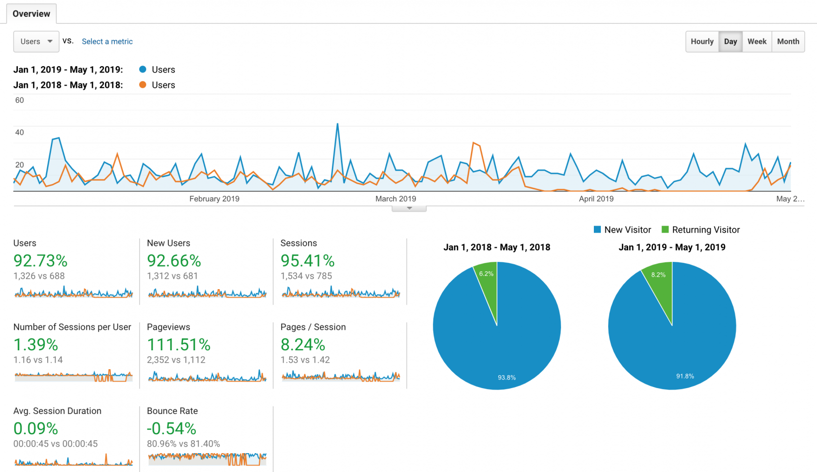 analytics-chart
